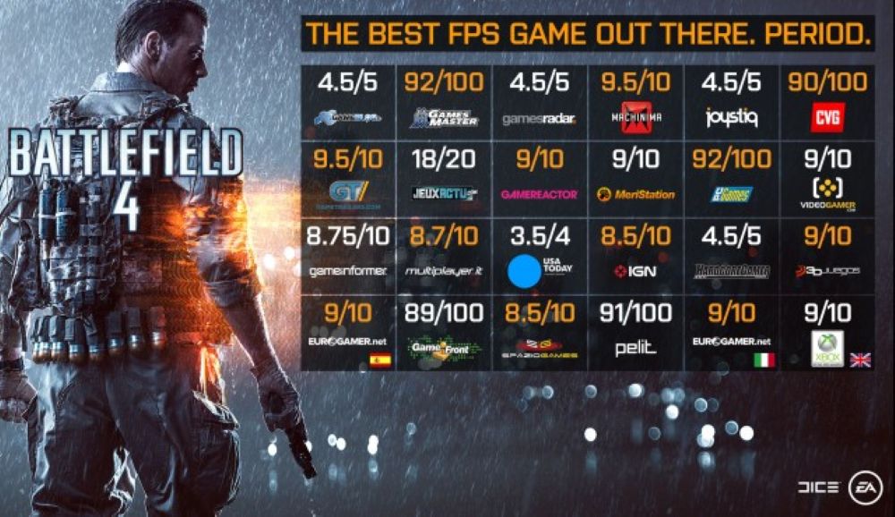 Battlefield 4  – PlayStation 4 First Person Shooter EA Game